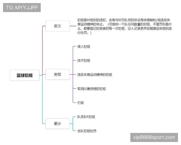 篮球比赛中,“非法身体接触”的判罚标准与争议解读 篮球比赛中,“非法身体接触”的判罚标准与争议解读