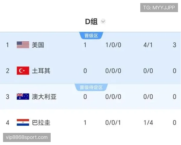 世界杯D组黑马球队前景排行榜